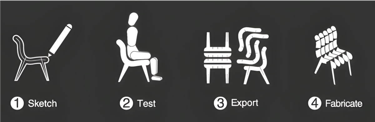 SketchChair System Diagram